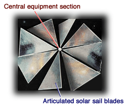 Components of Cosmos-1