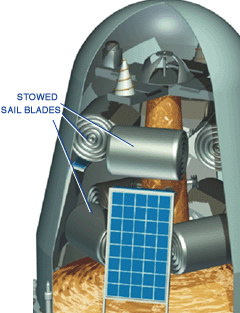 Components of Cosmos-1's Central Section