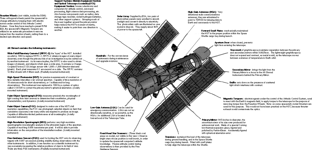 Annotated illustration